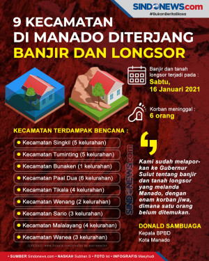 9 Kecamatan di Manado...