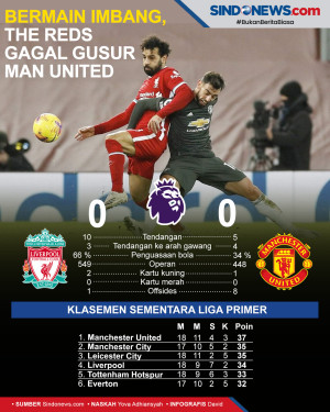 Imbang Tanpa Gol, Liverpool...