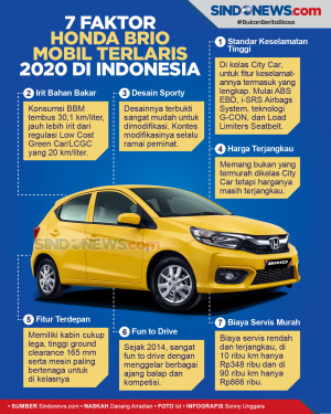 Ini 7 Faktor Honda Brio...