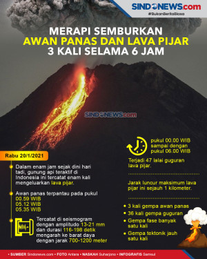 Merapi Semburkan Awan...