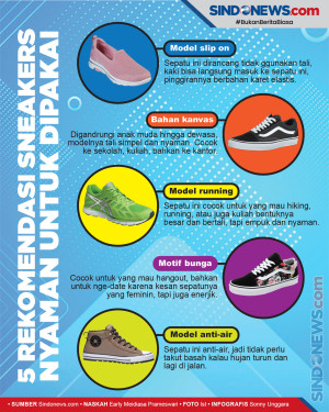 5 Rekomendasi Sneakers...