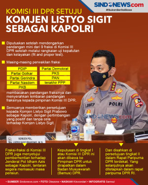 Komisi III DPR Setuju...