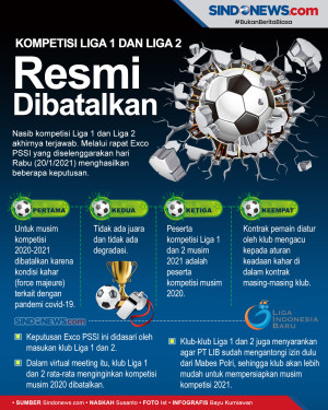 Kompetisi 2020-2021...