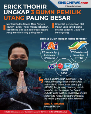 Erick Thohir Ungkap...