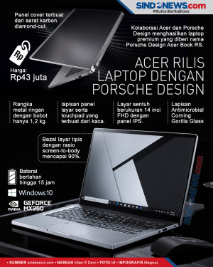 Acer Rilis Laptop Premium...