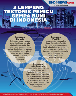 Ini 3 Lempeng Tektonik...