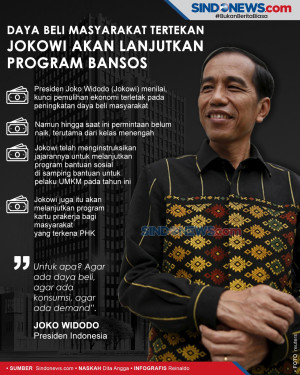 Daya Beli Masyarakat...