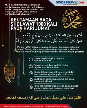 Keutamaan Baca Sholawat...
