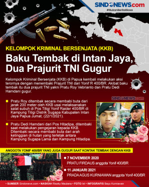 Dua Prajurit TNI Gugur...