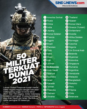 50 Militer Terkuat Dunia...