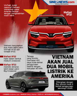 Vietnam akan Jual Dua...