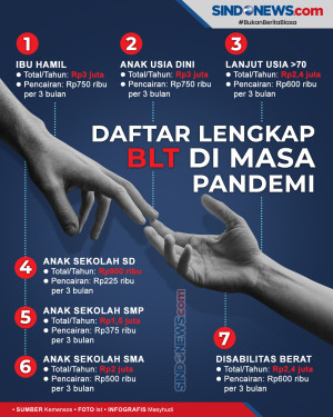 Daftar Lengkap BLT dari...