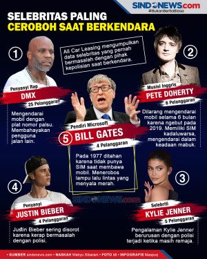 Bill Gates Masuk Daftar...