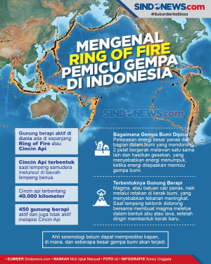 Mengenal Ring of Fire,...