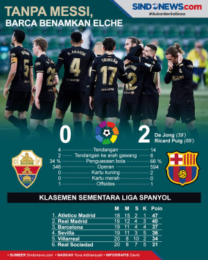 Tanpa Messi, Barcelona...