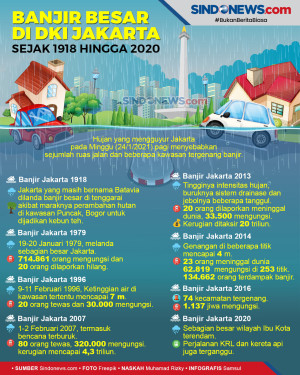 Riwayat Banjir Besar...