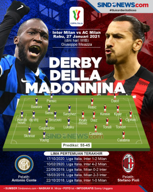 Coppa Italia, Inter...