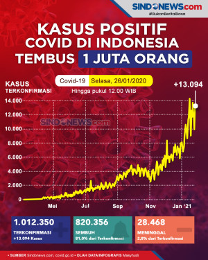 Kasus Positif Covid...