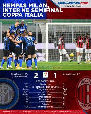 Coppa Italia 2020-2021:...