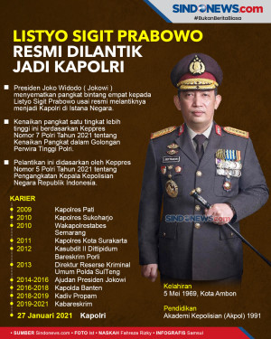 Listyo Sigit Prabowo...