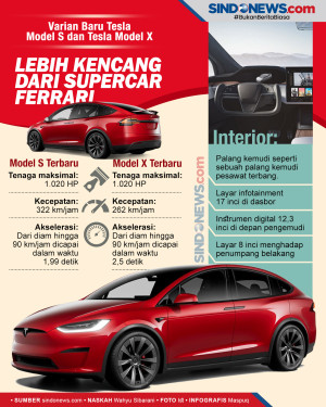 Varian Baru Tesla Lebih...