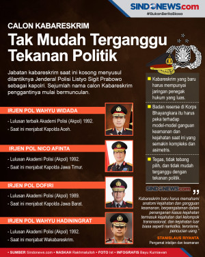 Calon Kabareskrim Diharapkan...