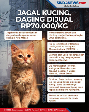 Viral Jagal Kucing di...