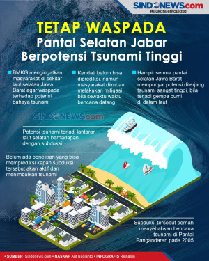 Tetap Waspada, Pantai...
