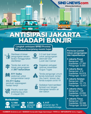 Antisipasi BPBD DKI...