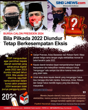 Ganjar-Anies-Ridwan...