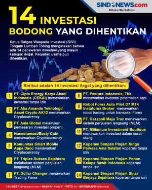 Daftar 14 Investasi...