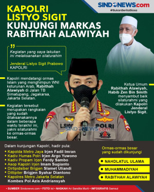 Kapolri Listyo Sigit...