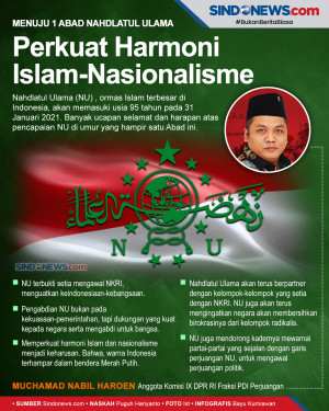 Nahdlatul Ulama Perkuat...