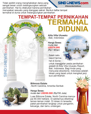 Tempat-tempat Pernikahan...