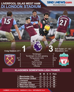 Liverpool Gilas West...