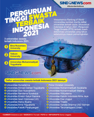 Daftar Perguruan Tinggi...