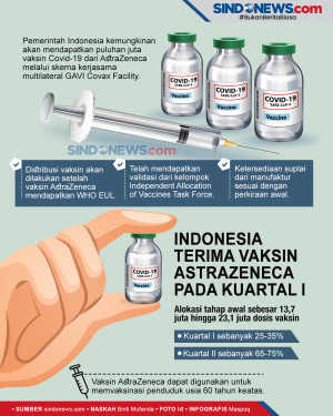 Indonesia akan Terima...