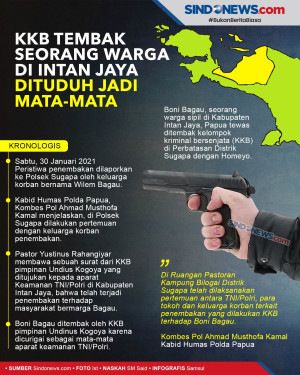 KKB Tembak Seorang Warga...