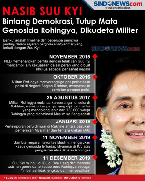 Nasib Suu Kyi: Bintang...