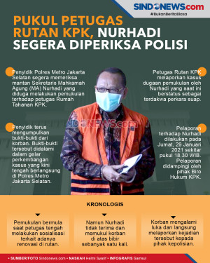 Pukul Petugas Rutan...