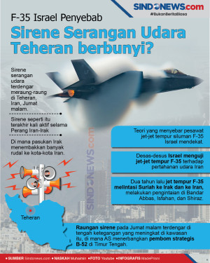 F-35 Israel Penyebab...