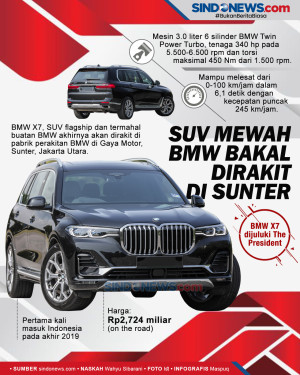 SUV Termahal BMW Bakal...