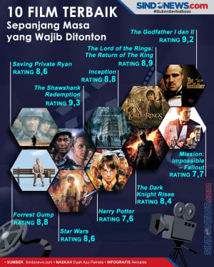 Rekomendasi 10 Film...