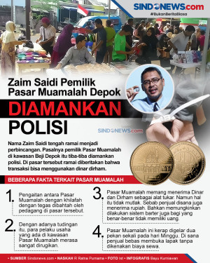 Fakta Pasar Muamalah...