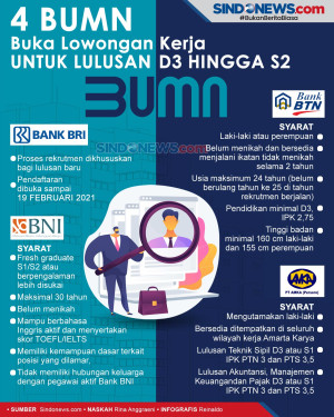 4 BUMN Buka Lowongan...