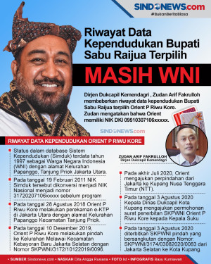 Riwayat Data Kependudukan...