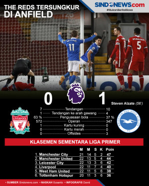 Keok di Anfield, Liverpool...