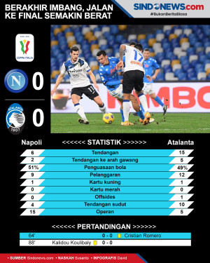 Perjalanan Napoli Menuju...