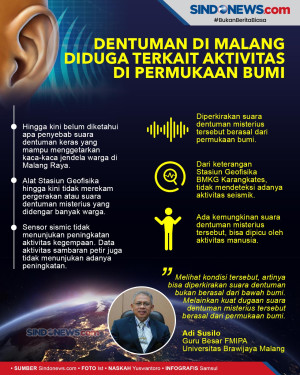 Dentuman di Malang Diduga...