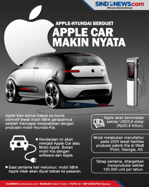 Apple-Hyundai Sepakat...